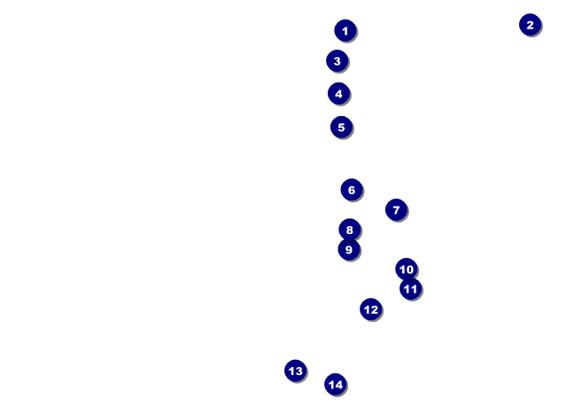 Retro Gymnastics Postcard Mailer Front Field Markers