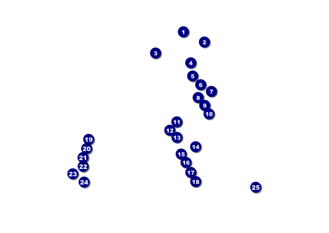 Bright Ideas Graduation Club Flyer Front Field Markers